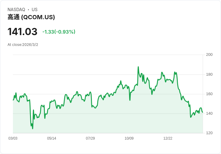 高通CEO預測機器人技術將在兩年內成為更大商機!