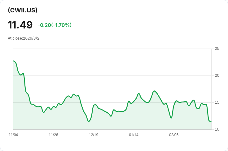 REX CRWV成長與收益ETF宣佈每股$0.1039的週期性股息!