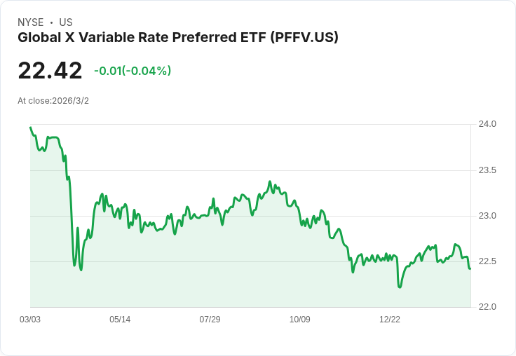 全球X可變利率優先ETF宣佈每月分配金$0.1313,吸引投資者目光!