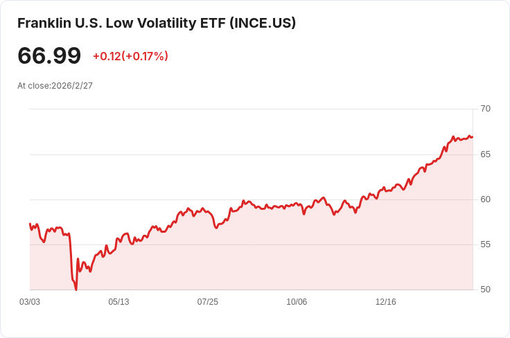 富蘭克林收益股票焦點ETF宣佈每月分配金$0.3000，投資者關注即將到來的派息日期！