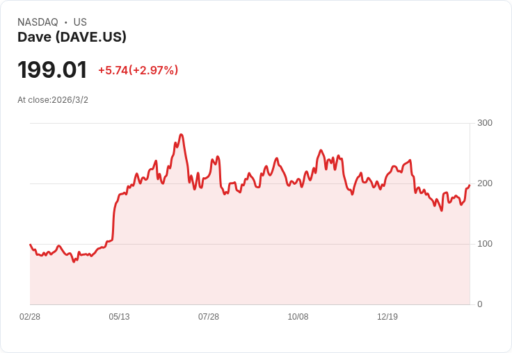 AI 金融革命狂飆：虧損新創變現金奶牛，華爾街轉向「高利率時代的新金融股」