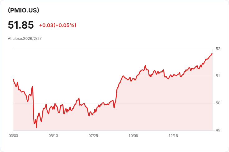 PGIM市政收入機會ETF宣佈每月分配金$0.1527,投資者關注!