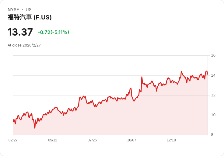 中國電動車攻美遇高牆:關稅、信任與Z世代欲望正正面衝撞