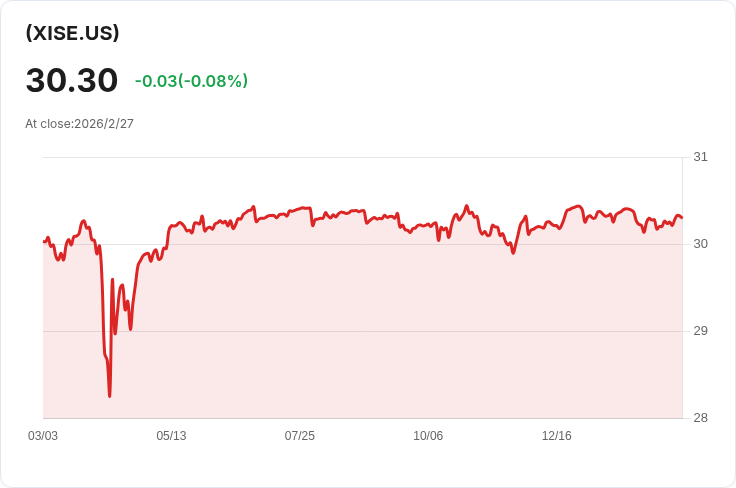 FT Vest 美國股權緩衝與高收益ETF 九月分紅公佈,投資者必看!