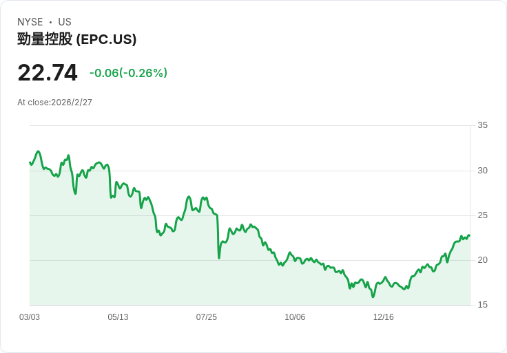 這三檔股票未來走勢不容小覷，特別是一檔被低估的潛力股！