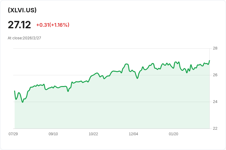 健康護理選擇部門SPDR收入基金宣佈每月分配$0.3214，投資者期待收益！
