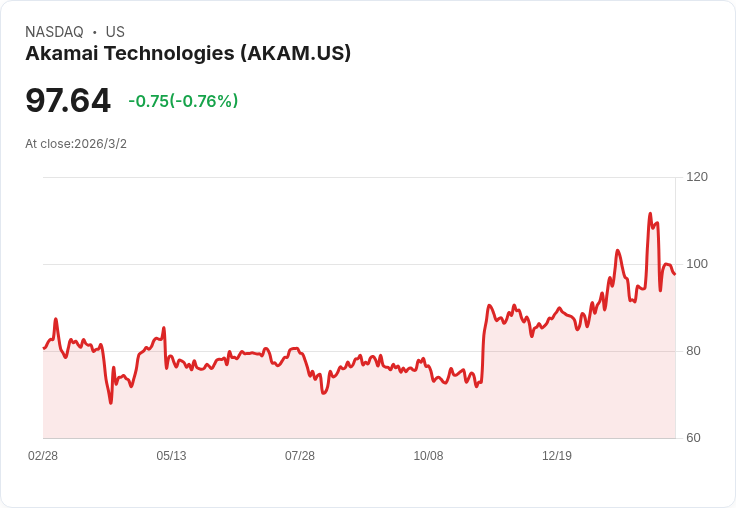 AI雲戰火加劇!Akamai豪砸NVIDIA Blackwell晶片 邊緣運算成新一輪雲端大洗牌關鍵