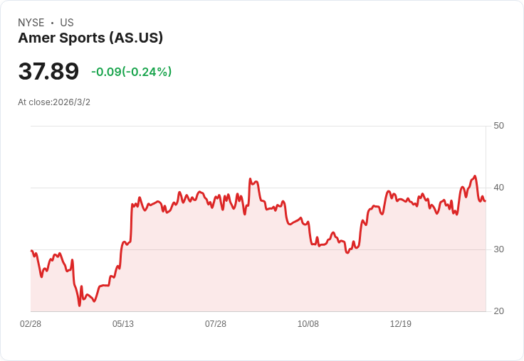 股市籌資海嘯!從水務併購到能源、運動品牌 美企瘋發新股換現金與降負債
