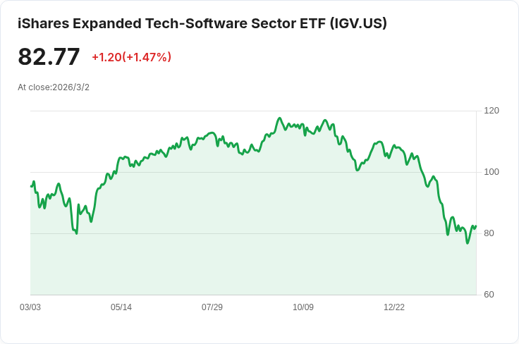 震撼！美伊衝突影響科技股，軟體股表現分歧