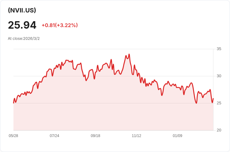 震撼訊息！REX NVDA成長與收益ETF宣佈每股$0.4242的週期性股息！