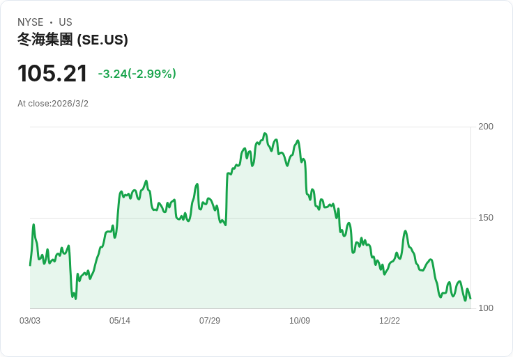 海洋公司業績亮眼,2026年展望引發市場熱議!
