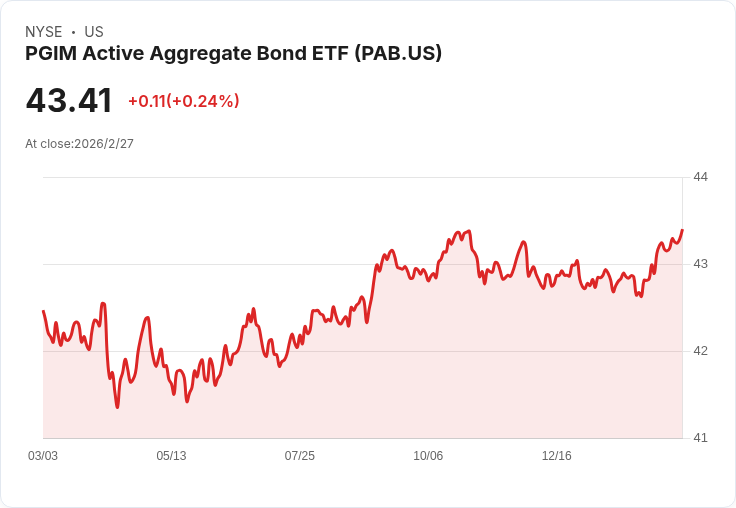 PGIM主動型綜合債券ETF宣佈每月分配金$0.1470，投資者注意！