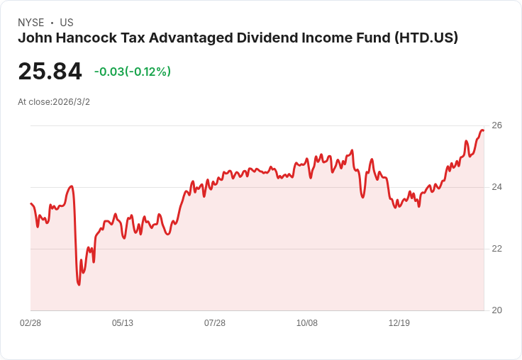 高息收成潮?美封閉式基金瘋狂「撒息」,背後藏著利率與風險角力戰