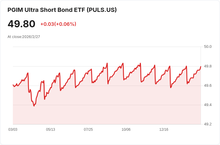 PGIM超短期債券ETF宣佈每月派息0.1654美元,投資者可望穩定收益!