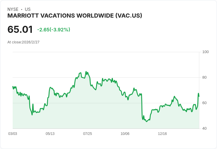 杜絕低迷！Jefferies看好萬豪度假村前景，目標價飆升60％