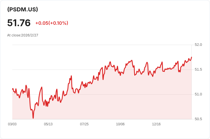 PGIM短期多元債券ETF宣佈每月分配金$0.1763，股東注意！