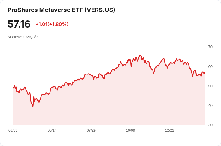 Versant首季財報顯示傳統有線電視壓力持續，數位業務卻逆勢成長