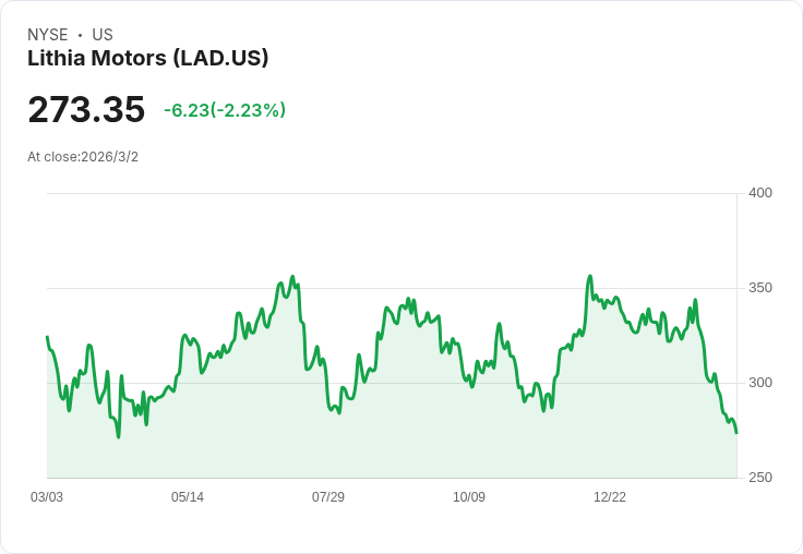 Lithia & Driveway再添新血！收購田納西與俄勒岡兩家汽車經銷商
