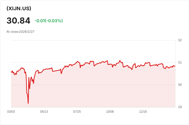 FT Vest U.S. Equity Buffer & Premium Income ETF 六月分紅發放！每股 $0.1788，投資者注意！