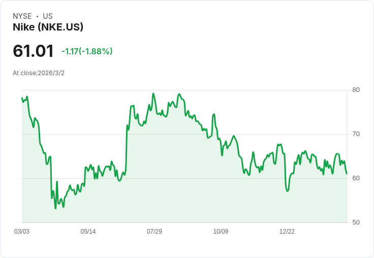Nike是否在表現跑步領域失去優勢?未來將如何影響品牌價值?