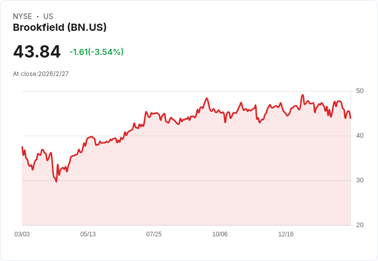 每月投資100美元，這3檔股票助你退休時擁有百萬財富！