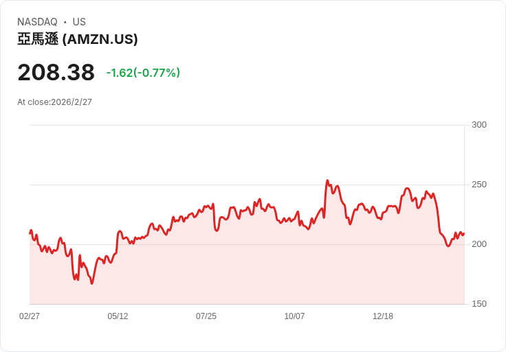 川普關稅戰再升級：最高200％藥品關稅、全球15％關稅威脅下，企業與股市如何應戰？