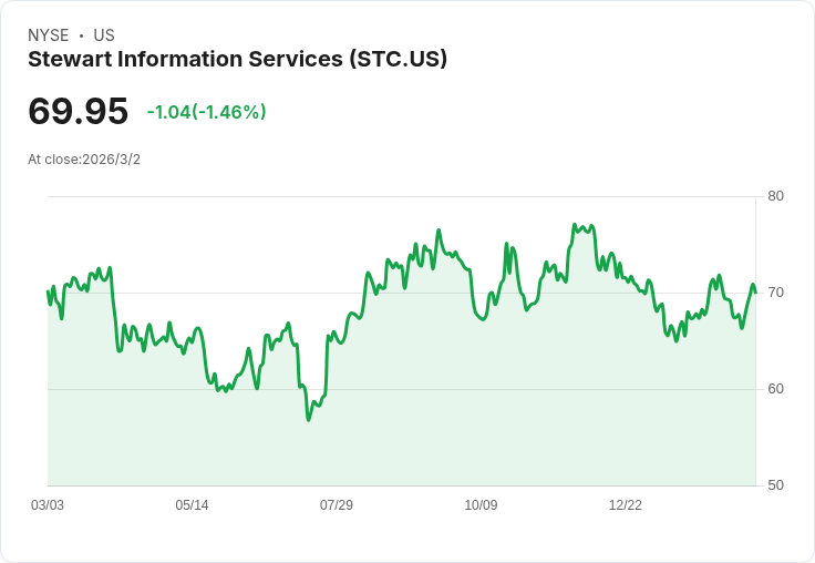 斯圖爾特資訊宣佈每股派息0.525美元，穩健回報吸引投資者注意！