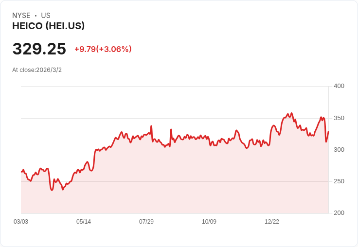海科公司(HIICO) FQ1 2026 業績創新高，飛行支援需求強勁推動成長