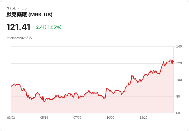 CDC代理局長呼籲美國民眾接種麻疹疫苗以防疫情擴散!