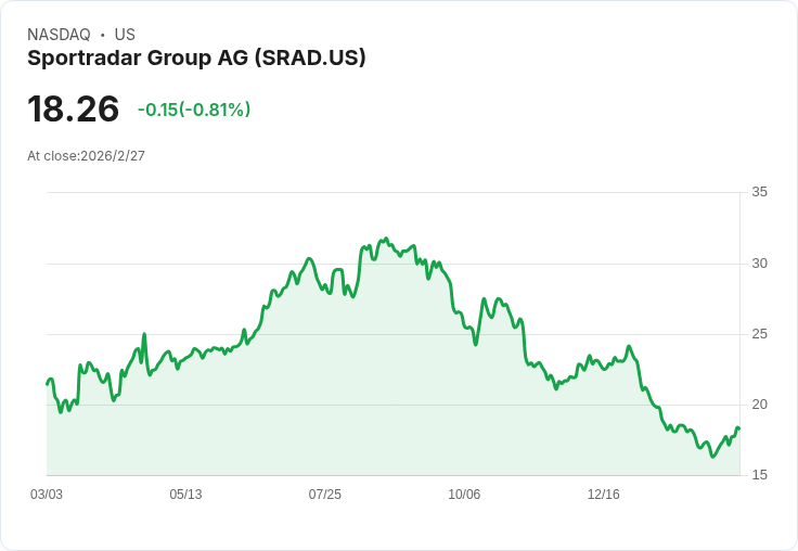 Sportradar Q4 2025 財報前瞻:預期驚人增長,市場聚焦!