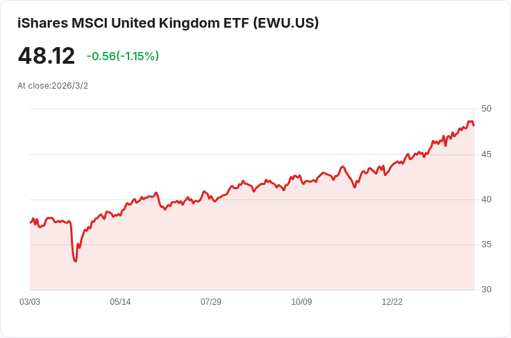 特朗普批評英國首相斯塔默，指美英關係已不如往昔！