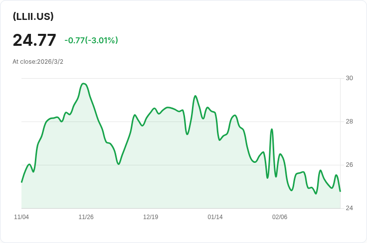 REX LLY成長收益ETF宣佈每股$0.1539的週期性股息，投資者可望獲益！
