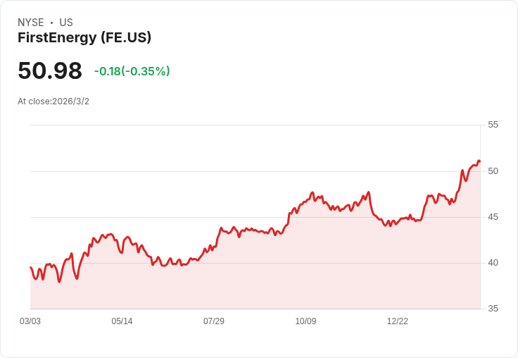 FirstEnergy 投資 9.5 億美元於俄亥俄州與賓夕法尼亞電網升級,力求提升服務可靠性!