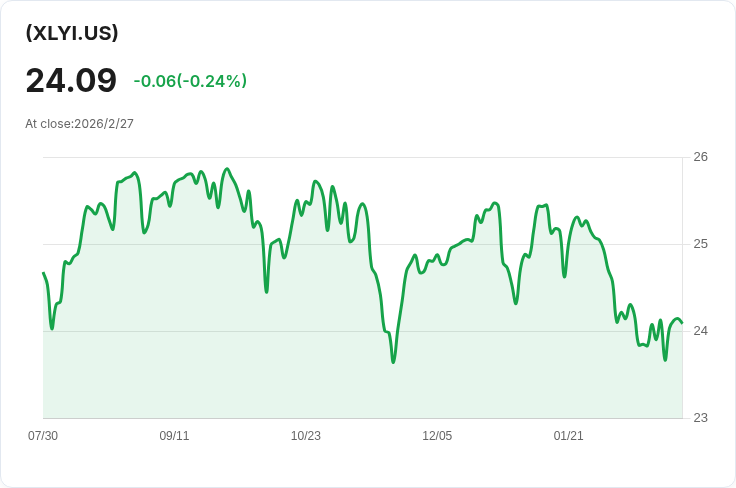 消費品選擇收入基金宣佈每月分配金額為0.1840美元，投資者焦點再度回到收益上！