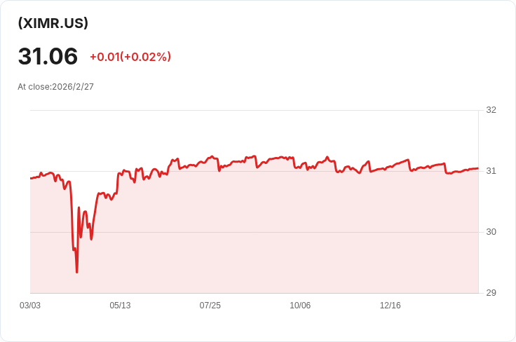 FT Vest 美國股票緩衝與高收益ETF 宣佈3月每股配息$0.1636，投資者不容錯過！