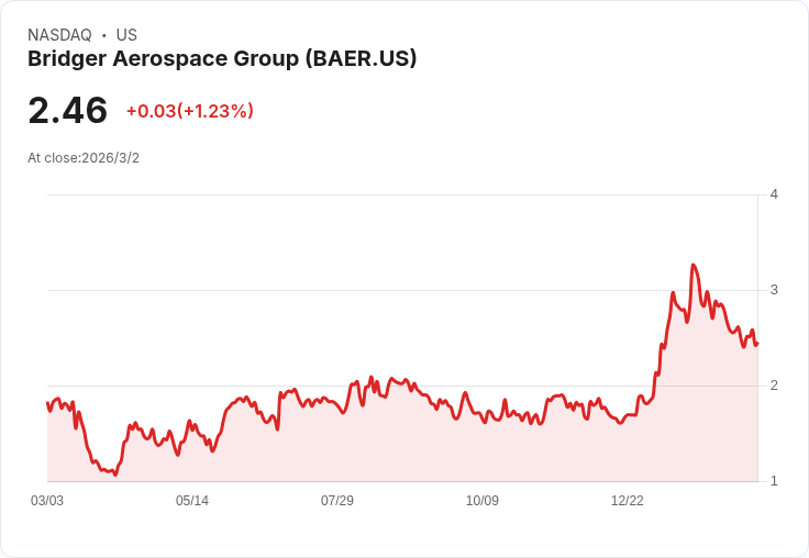 布里傑航空獲得1860萬美元阿拉斯加五年合約，助力美國內政部運輸服務！