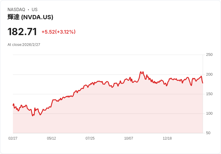 中東砲火下的美股抗壓測試：從油價、AI龍頭到航空停飛　華爾街押注動盪難拖垮多頭