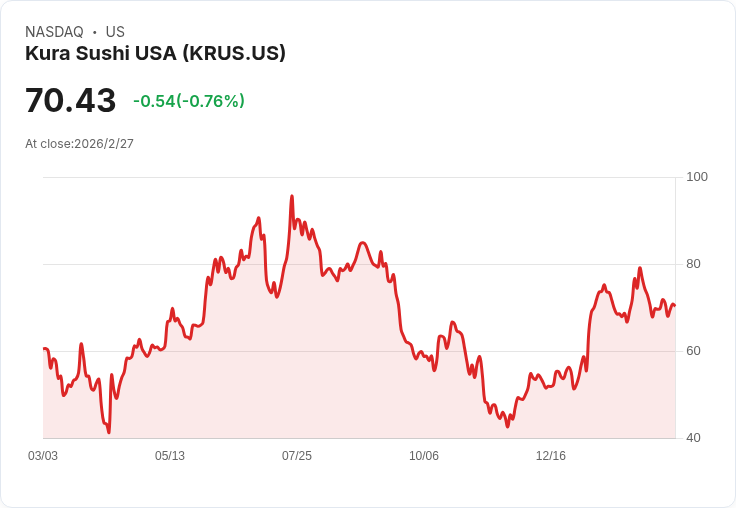三檔虧損股票引發警惕，投資者需謹慎選擇！