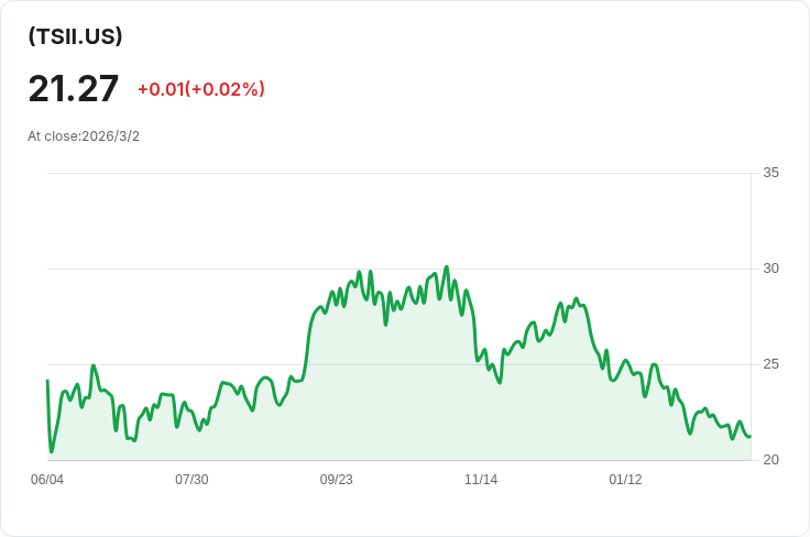 REX TSLA 成長與收益ETF 宣佈每股 $0.2042 股息，投資者喜迎利好訊息！