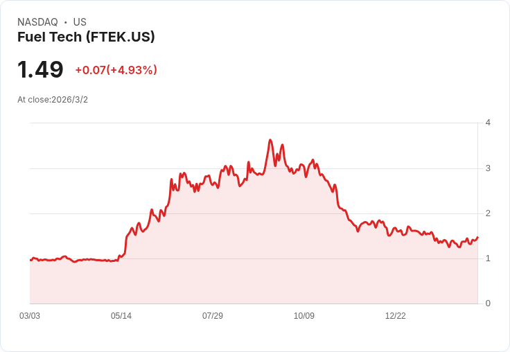 燃料科技(FTEK)第四季2025年財報預告:市場期待大幅成長!