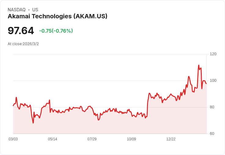Akamai大手筆購買數千顆Nvidia GPU 強化雲端基礎設施！
