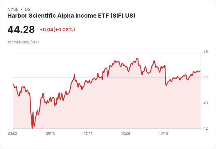 哈伯科學阿爾法收益ETF宣佈每月分配$0.1602，股東可望獲利！