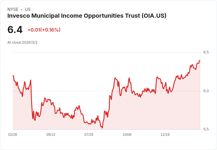 高息誘惑與成長焦慮:從配息封閉型基金到數位支付巨頭,美股收益策略大洗牌