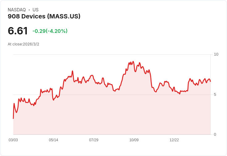 908 Devices 驚豔財報超預期,2026年展望樂觀!
