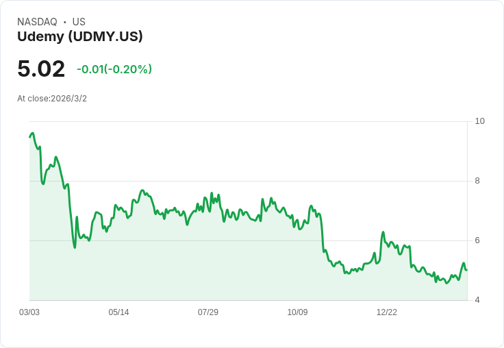 小型股投資警示:三檔小型股票需謹慎避開!
