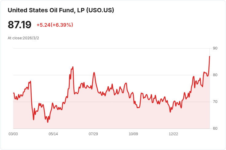 西班牙外長痛批美以對伊朗的空襲 以色列回擊桑切斯