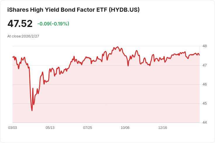 iShares高收益系統債券ETF宣佈每月配息0.2632美元,引發投資者關注!