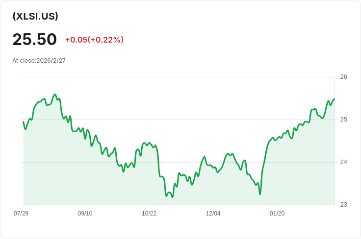 消費品選擇性部門收益基金宣佈每月分配金額 $0.2965,投資者受益!