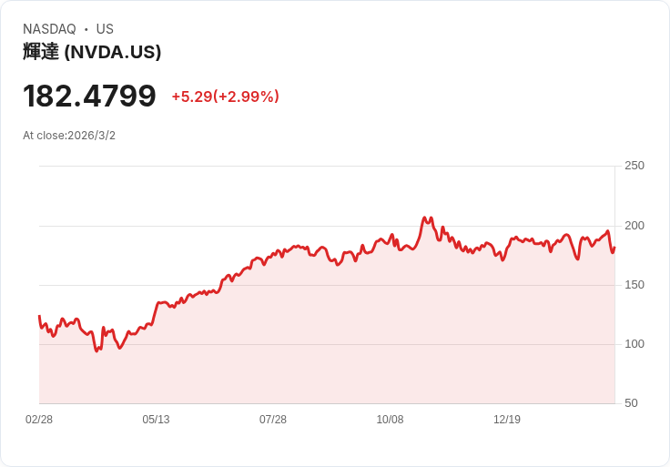 AI 財報熱潮撐起華爾街：S&P 500 連五季雙位數成長，資金押注「晶片＋防禦型收益」雙主軸