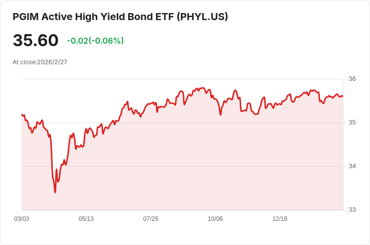 PGIM主動型高收益債券ETF宣佈每月分配金0.1854美元，股東快來領取！